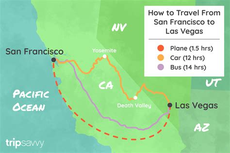 san francisco to las vegas routes